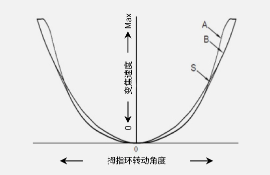 快速切换开关