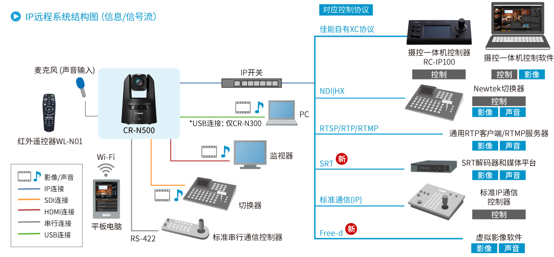 IP远程系统结构图