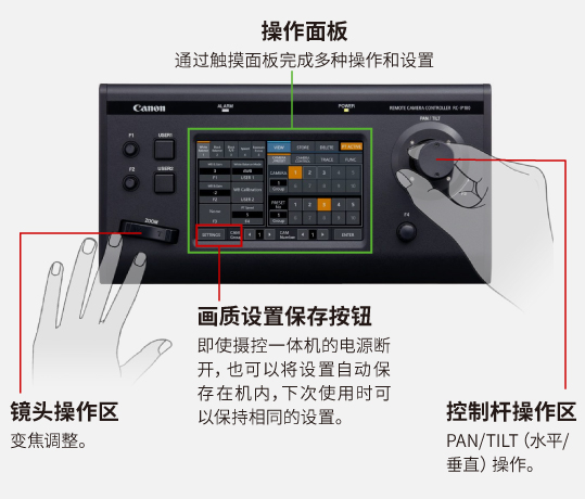 控制器RC-IP100