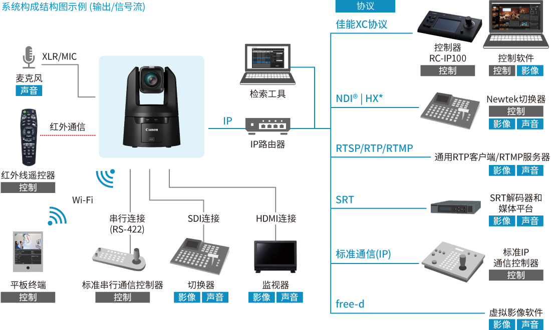 提升操作效率的IP系统