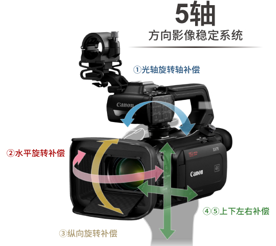 5轴方向影像稳定