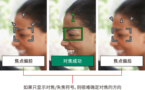 可直观获取对焦信息的对焦向导