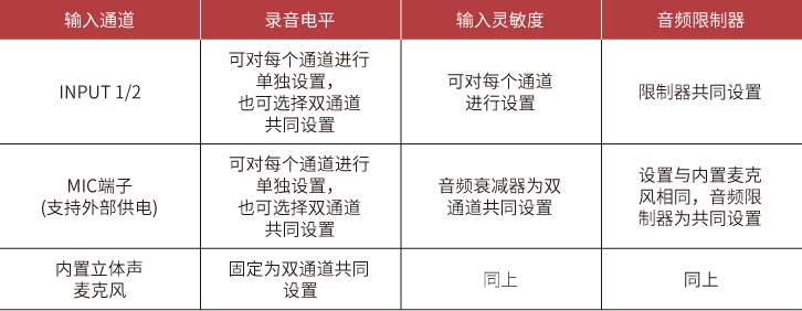 支持高音质线性 PCM 4通道音频记录