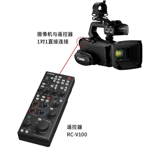 摄像机与遥控器 1对1直接连接