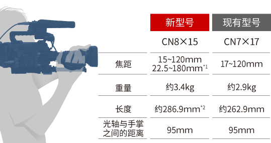 紧凑&轻量，适用于大画幅摄像机