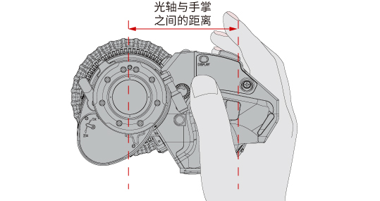 人体工程学设计