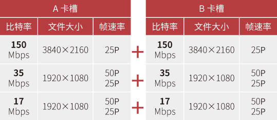 双卡存储(MP4+MP4)