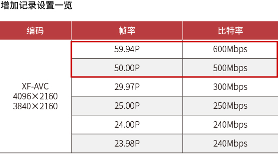 增加记录设置一览