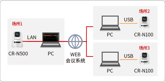 系统构成案例 (影像）