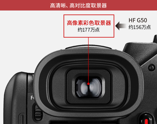 高清晰、高对比度取景器