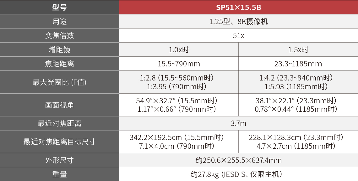 SP51×15.5B