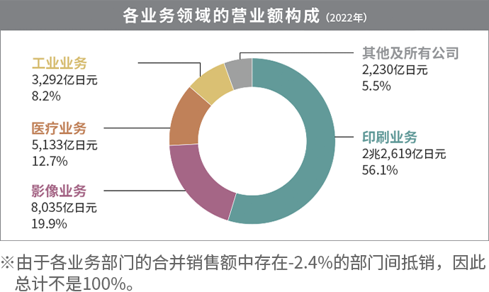 美国专利注册件数