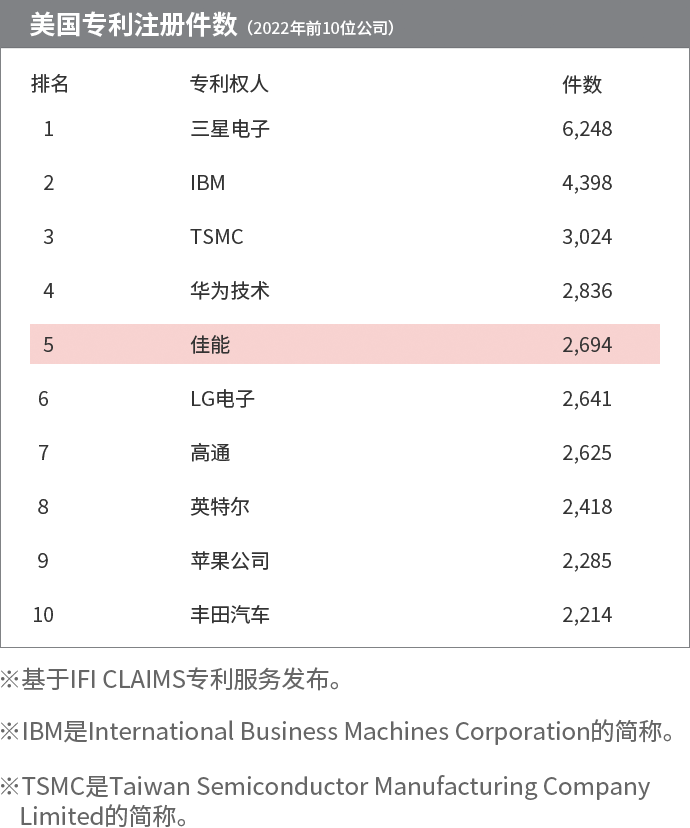 各业务领域的营业额构成