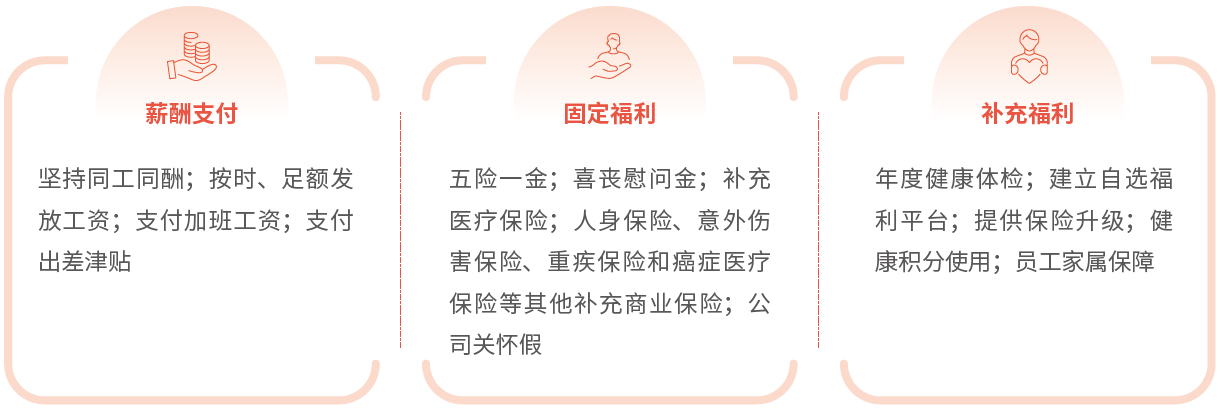 “佳能（中国）员工薪酬福利