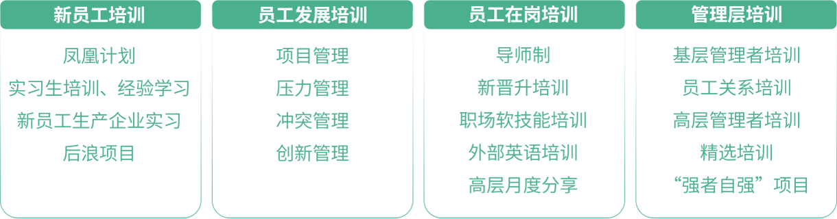 职业培训体系