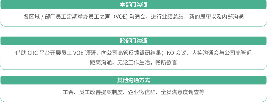 开放沟通机制