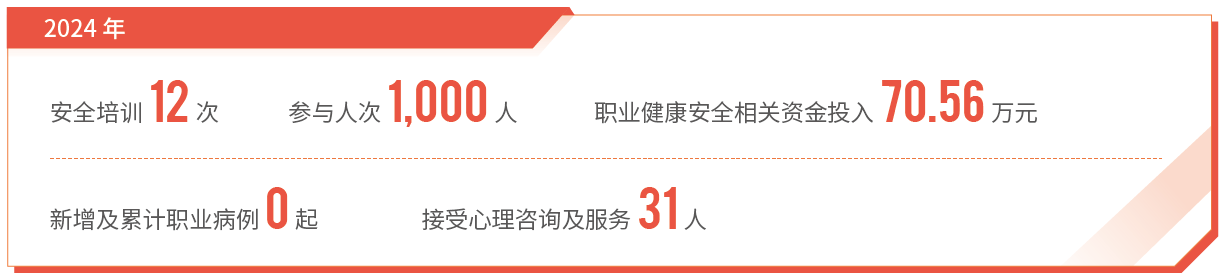 职业健康与安全