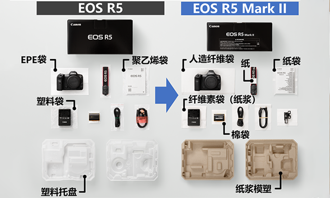 采用植物来源的无纺布及纸质包装，减少一次性塑料