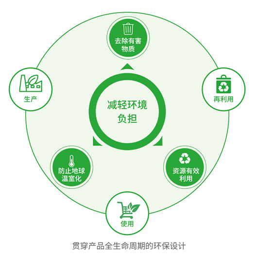 佳能 中国 产品生命周期 佳能 中国 产品生命周期