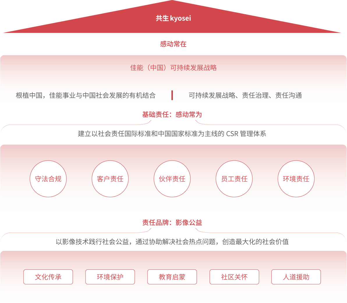 可持续发展规划