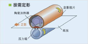 按需定影