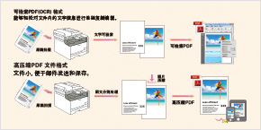 扫描为可检索PDF/高压缩PDF 