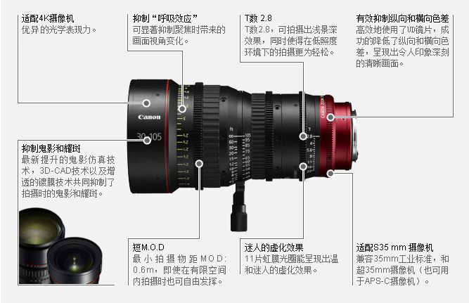 镜头特性说明（光学部分）