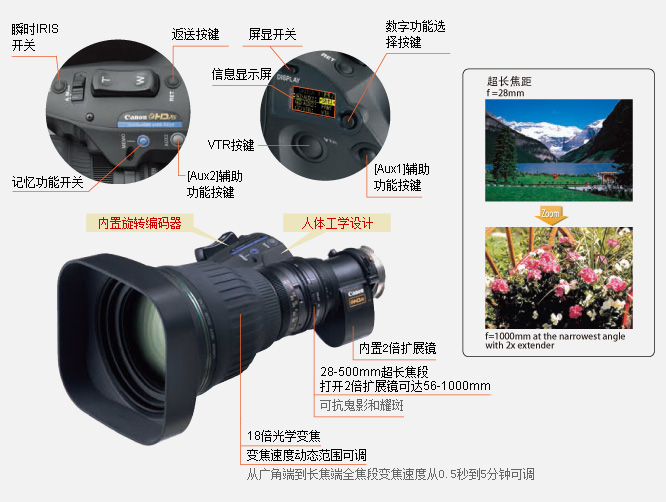 鏡頭特性說明