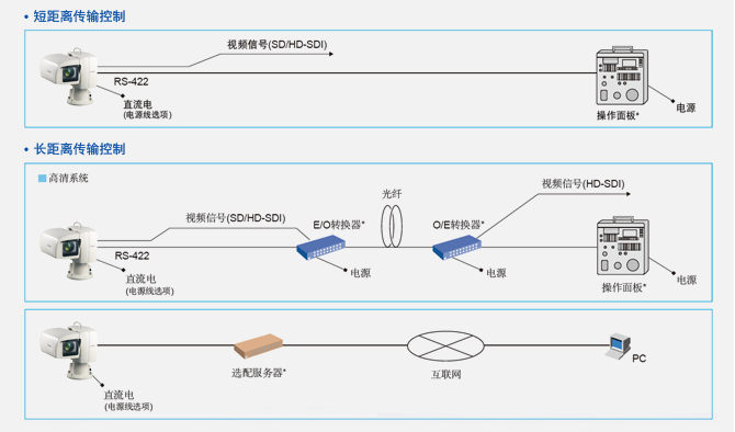 紧凑型轻量化机身，可灵活安装于多种环境