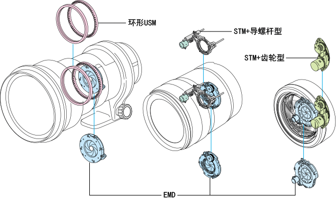 全电子化卡口