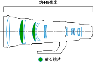 萤石镜片