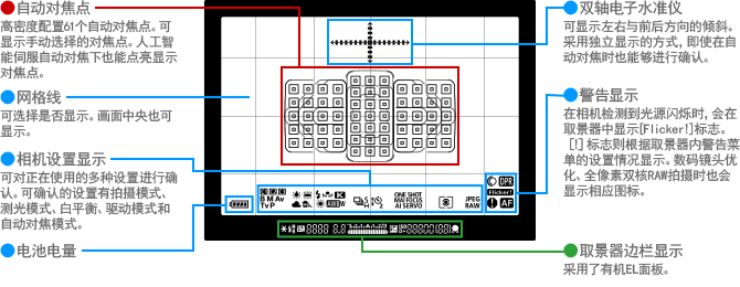 智能信息显示光学取景器