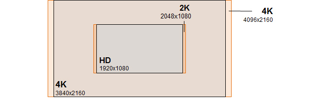 支持4K高分辨率的新传感器