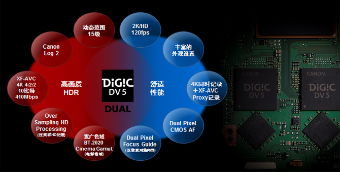 双DIGIC DV 5影像处理平台