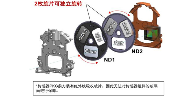 ND滤镜