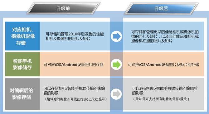 固件更新后功能