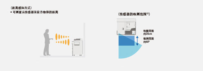 “人体传感器”:检测使用者