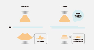 读取原稿时检测重叠进纸