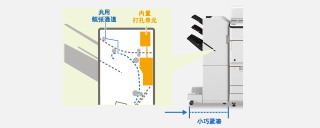 设计紧凑，有助节省空间 