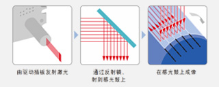 “8 光束激光”:让精细的图像呈现成为可能