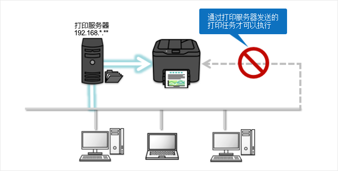 IP地址过滤，安全性能升级