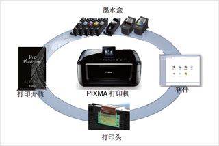 同步研发带来高品质和可靠性