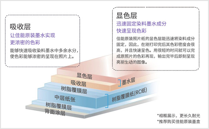 剖析PP-201照片纸