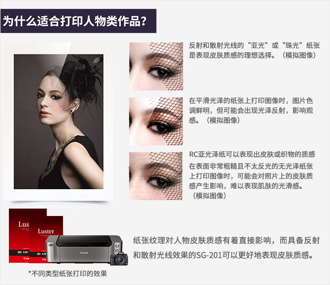 SG-201照片纸适用范围