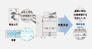 带底色的原稿也能清晰地“传真发送” 