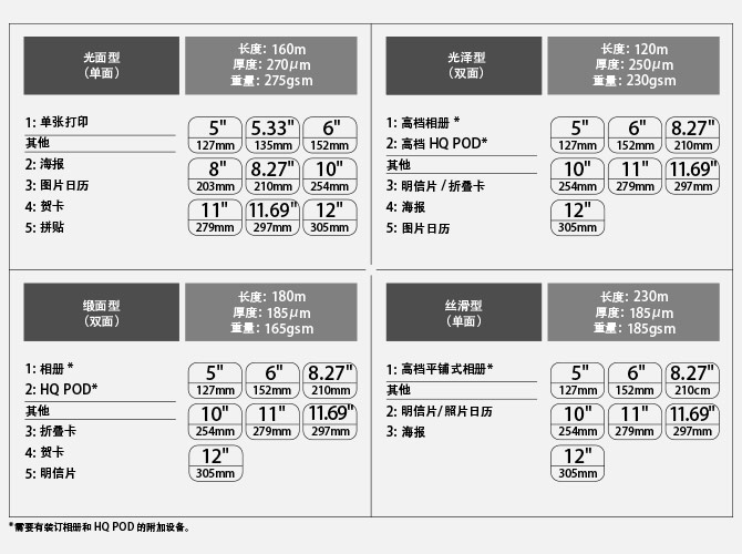 数字照片美化系统