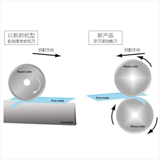 双刃滚动裁刀