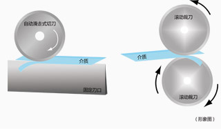 双刃滚动裁刀