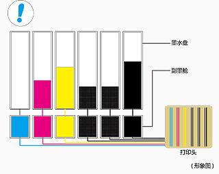 副墨舱设计