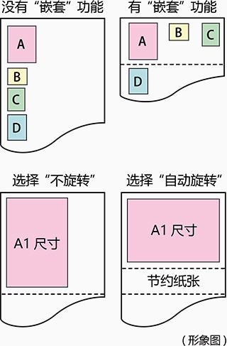 自动拼版.自动旋转